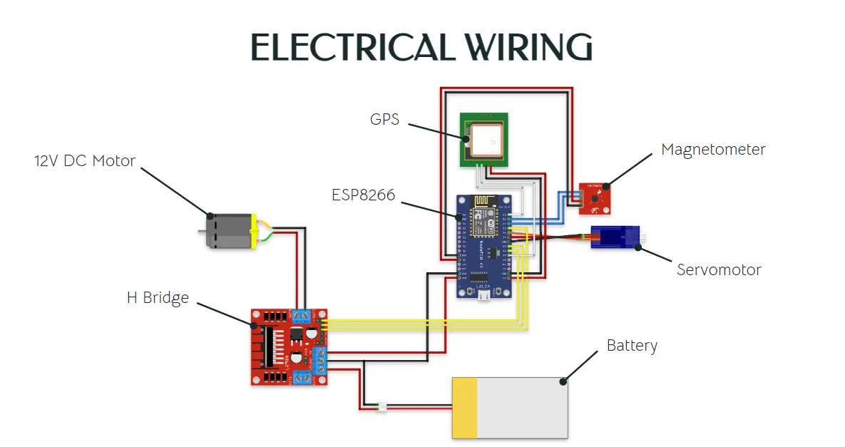 Electrical layout