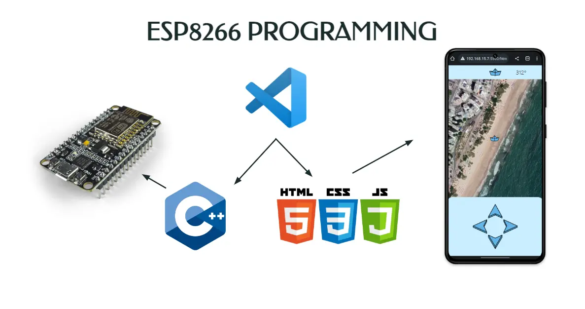 Control web app